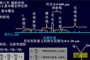 幻塔刷灰体脊髓攻略（以幻塔灰体脊髓为例，详细讲解刷塔路线和技巧）