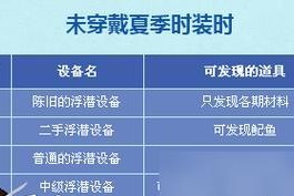 镇魂街武神躯修罗道具选择指南（游戏玩家必看）