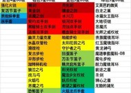 荣耀坎公骑冠剑武器选择攻略（荣耀玩家必看）