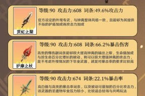 武器装备强度一览，轻松掌握最强武器装备（武器装备强度一览）