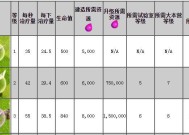 逆水寒卡牌因缘卡强化详解（卡牌升级流程攻略）