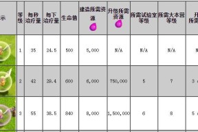 逆水寒卡牌因缘卡强化详解（卡牌升级流程攻略）