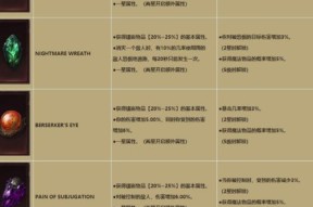 暗黑破坏神不朽最新地爆料新地介绍（一场颠覆RPG游戏界的巨变）