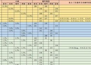 《江南百景图宾客摆放时间一览》（江南百景图中不可错过的宾客摆放时间）