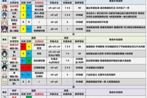 《灰烬战线12月最新角色强度和排行榜揭秘》（聚焦游戏中最强角色和最新排名）