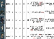 《提灯与地下城》宠物进化大全（稀有宠物进化条件介绍）