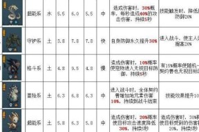 《提灯与地下城》宠物进化大全（稀有宠物进化条件介绍）