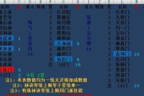 想不想修真（探索新增8星门派）