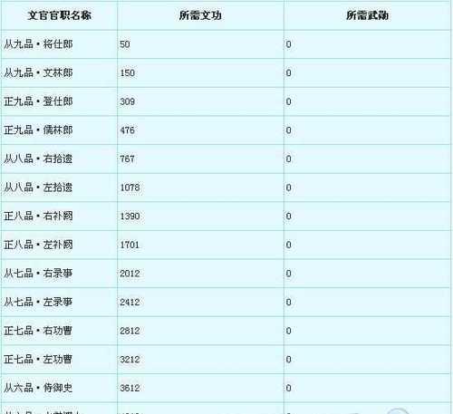 《梦幻西游2》游戏内丹效果一览  第3张