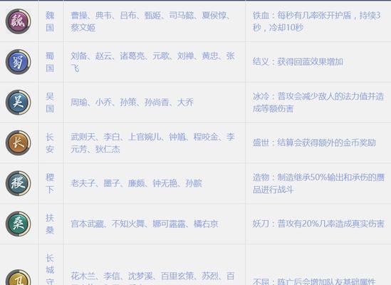 《模拟战守护者天赋厉不厉害？！》（揭秘模拟战守护者天赋的强度和适用范围）  第2张