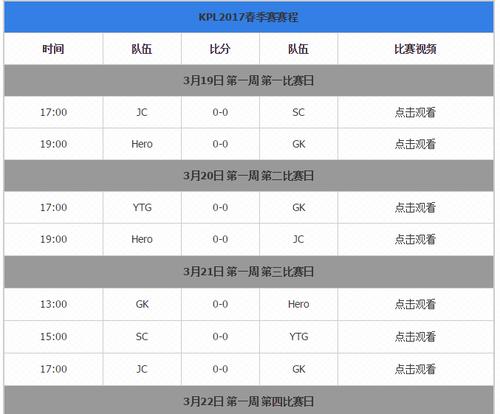 2023春季赛KPL全解析（荣耀2023春季赛赛程赛制一览）  第2张