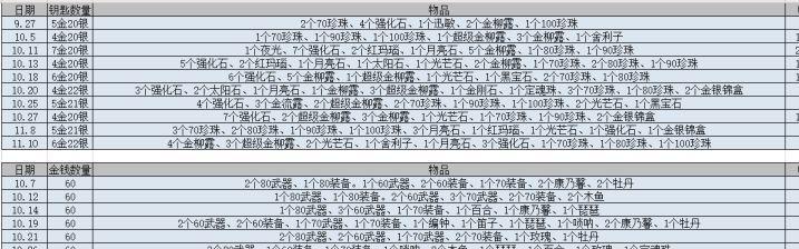 不思议迷宫梦幻魔方冈布奥试炼攻略（轻松突破挑战，拿到丰厚奖励）  第3张