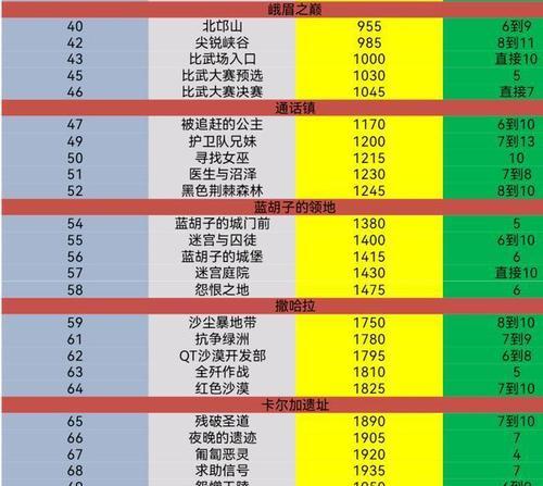 《超激斗梦境龟裂石获得攻略》（抢先获得稀有材料，助力打造最强阵容！）  第1张