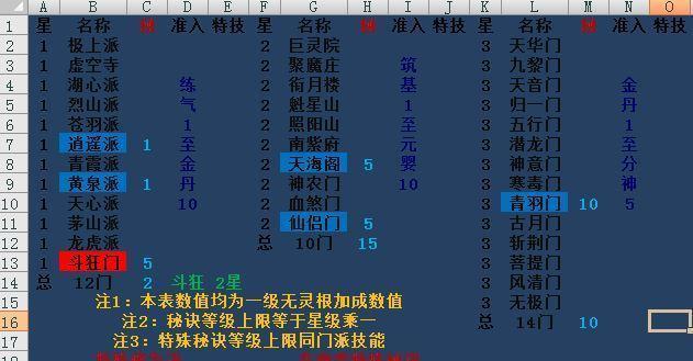 想不想修真（探索新增8星门派）  第1张