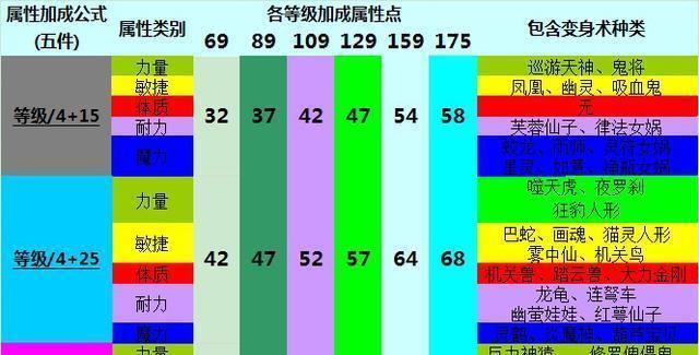 烟雨江湖两仪剑法武学攻略（掌握两仪剑法）  第2张