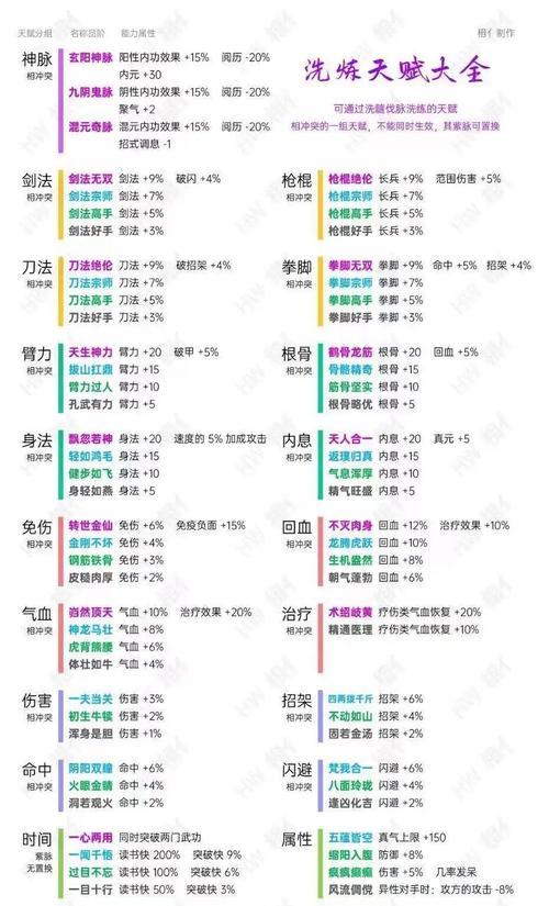 探秘烟雨江湖少林小师弟佛学知识（以游戏为主）  第2张