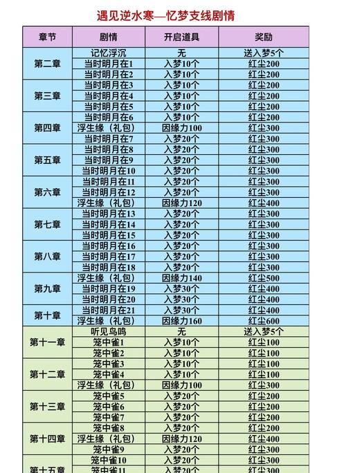 打造高属性因缘卡，赚取滚滚财源（打造高属性因缘卡）  第2张