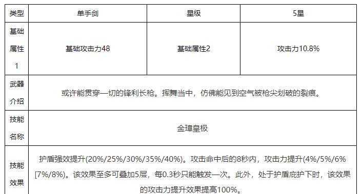 《原神》贯虹之槊角色推荐及使用技巧详解（打造输出利器）  第3张