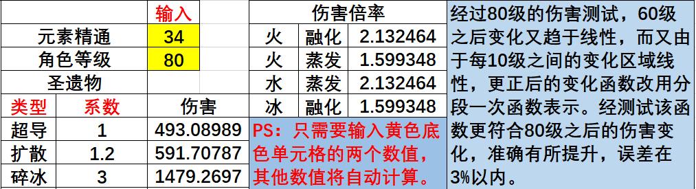 原神钟离大招伤害计算攻略（元素爆发倍率数值解析）  第2张