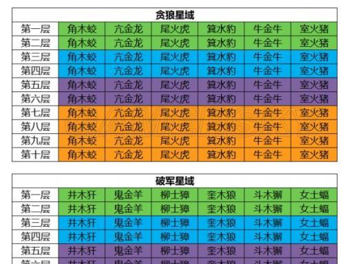 云梦四时歌增益减益效果详解（云梦四时歌BUFF如何让你更强大）  第3张