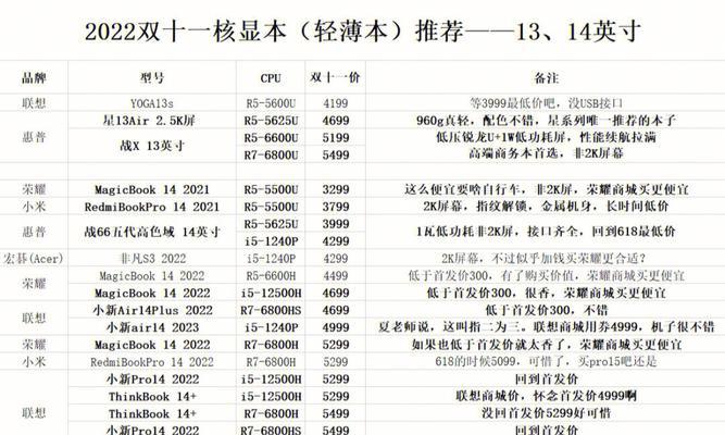 《原神》度冰寒任务攻略（让汤米暖身的热菜做法大揭秘）  第2张