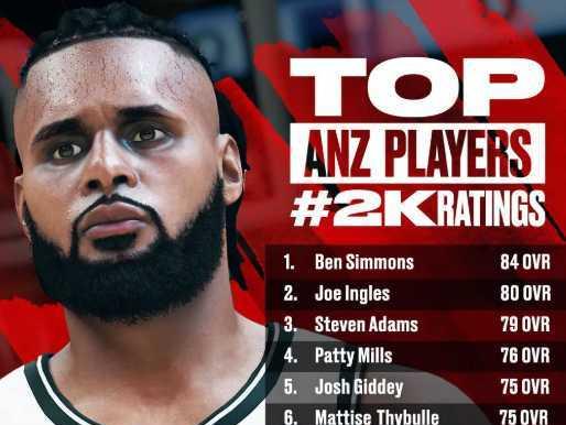 NBA2K21中最强戈登的属性能力详解（掌握E戈登）  第3张