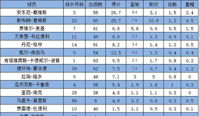 探索NBA游戏中最强麦基的属性能力（打造阵容的秘密——详解麦基的技能特性）  第2张