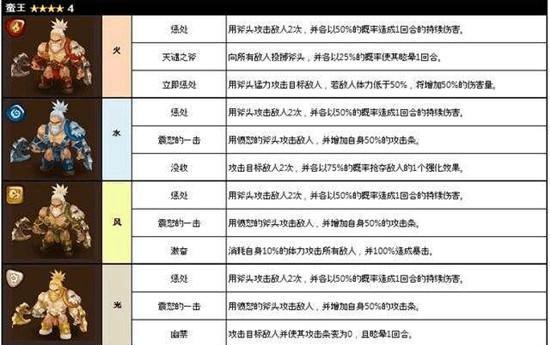 最强NBA门罗的属性能力详解（探秘G门罗的球场实力与技巧）  第3张