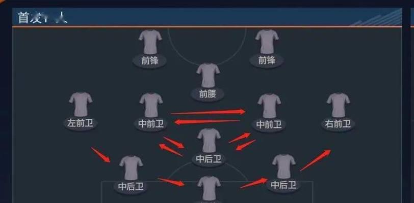 FIFA足球世界推射技巧详解（提升你的得分能力）  第3张