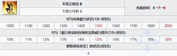 红卡拐梅林技能介绍及属性图鉴一览（以fgo梅林技能为主）  第1张