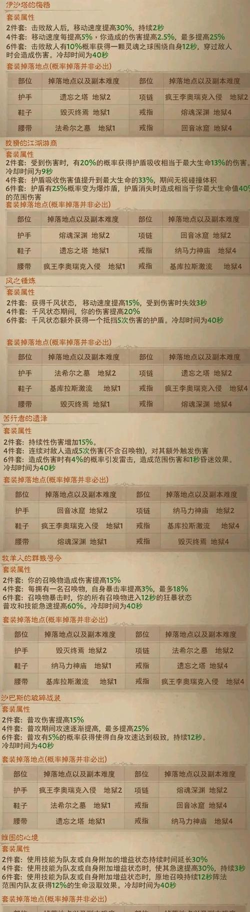 《暗黑破坏神不朽》战力查看方法详解（以游戏为主）  第2张