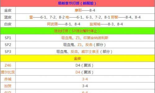 碧蓝航线技能属性详解（掌握技能效果）  第2张