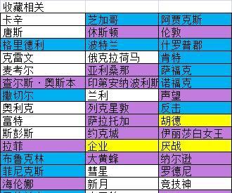 碧蓝航线女孩肯特的青春日记（一位可爱、勇敢、坚毅的女孩）  第2张