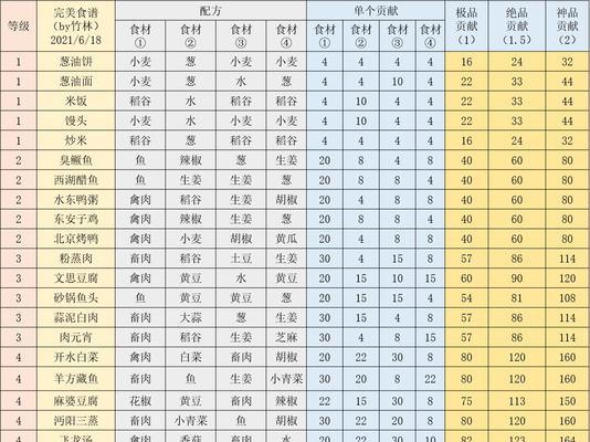 江湖悠悠芝麻食谱大公开（以游戏《江湖悠悠》为灵感）  第1张