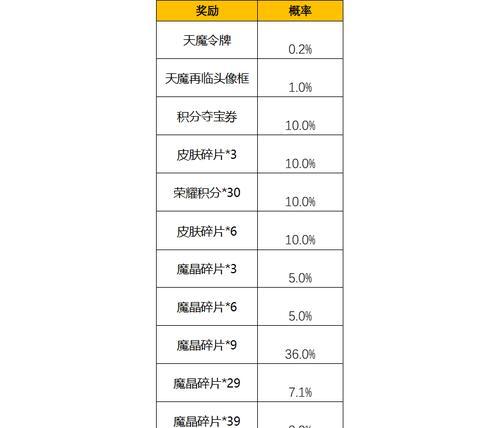 2024荣耀圣诞节皮肤返场名单曝光（预计十款圣诞节限定皮肤重磅回归）  第3张