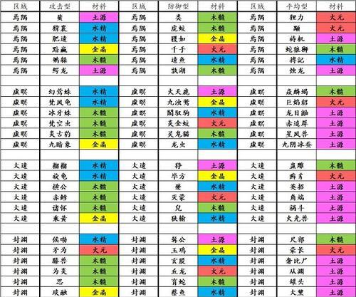 寻找修真之路（从游戏入手）  第2张