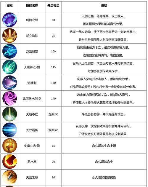 《以武林外传手游》天剑加点攻略（详解天剑加点技能和属性分配）  第3张