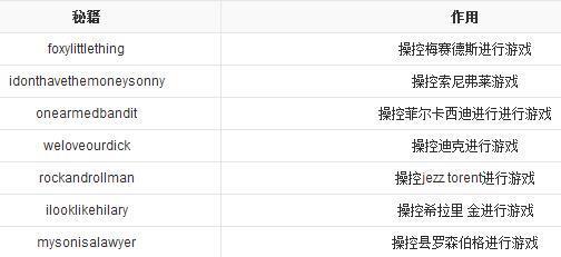 突破游戏极限（15个神奇秘籍）  第1张