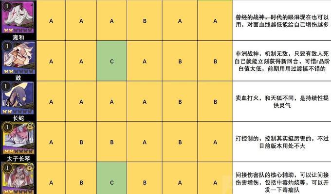 《SR镜灵蜚技能解析》（山海镜花中的强力输出者）  第3张