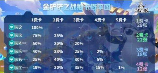 以少女的王座抽卡概率一览（抽卡概率详细解析）  第1张