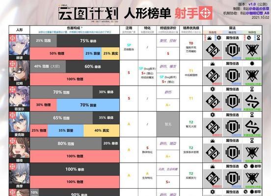 《以少前云图计划无尽勘探》玩法攻略（深入探索无穷星空）  第3张