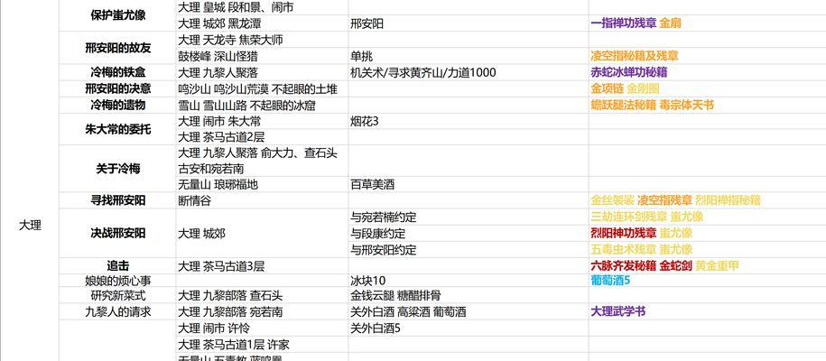 《侠客大理》完美完成主线剧情攻略（详解任务流程和技巧）  第2张