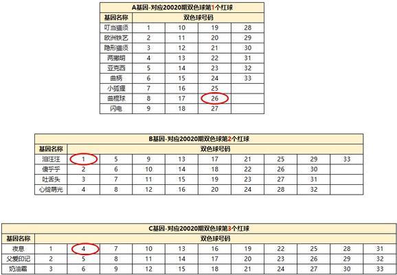 《一起来捉妖侏罗纪》合成基因配方攻略（精细合成绝世神兽）  第1张