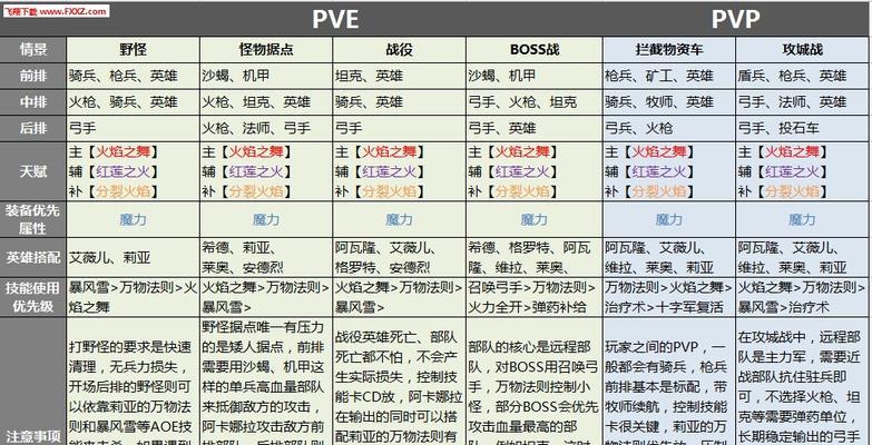 剑与家园坦克游戏评测（优劣势分析）  第2张