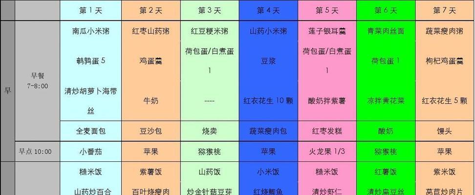 江湖悠悠三级食谱大全2024（探索江湖美食文化）  第1张