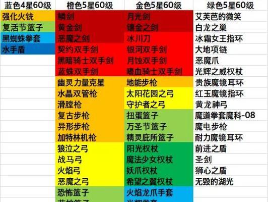 荣耀坎公骑冠剑武器选择攻略（荣耀玩家必看）  第1张