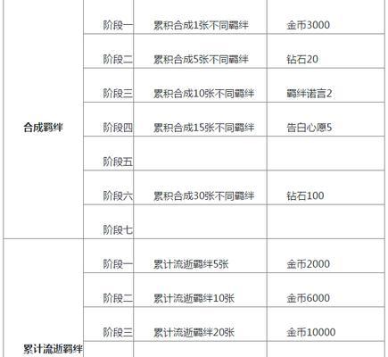 《以恋与制作人》元宵节钻石消耗一览（花费多少才能过一个热闹的元宵节）  第2张