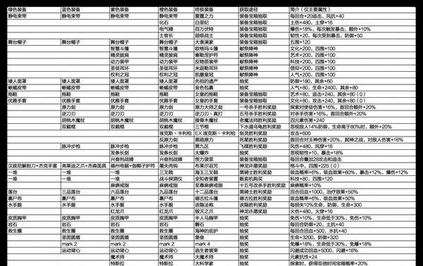 最强蜗牛水运仪象台满级属性与技能详解（以游戏为主）  第2张