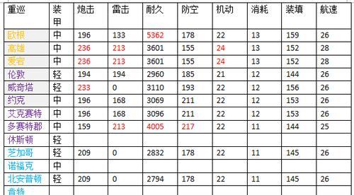 碧蓝航线输出类重巡推荐：哪些重巡可以作为你输出的？  第3张