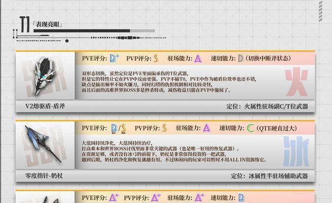 幻塔入门（从幻塔新手武器介绍到入门攻略）  第2张